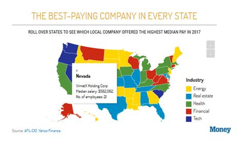 Interactive Map Reveals The Best Paying Company In Each Of Americas 50