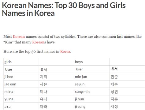 Most Common Korean Name According To The Asia Server