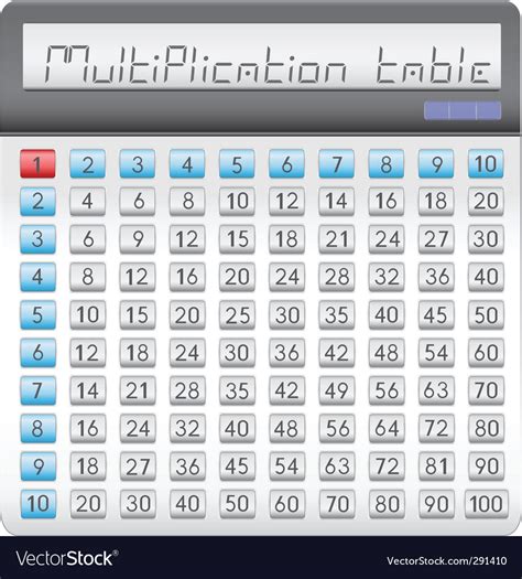Calculator Multiplication Table Royalty Free Vector Image