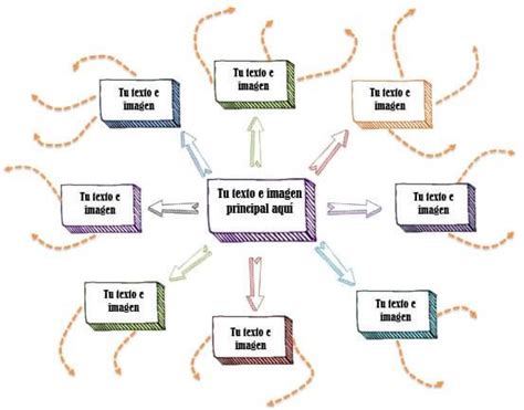 Top Imagen Mapa Mental Editable Viaterra Mx