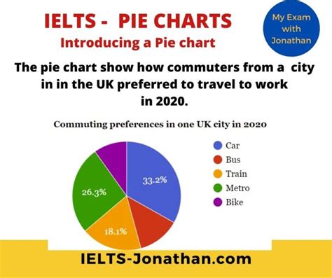 How To Answer Ielts Task 1 Pie Charts In 4 Steps — Ielts Training With