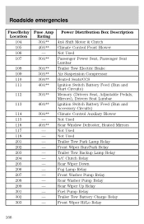 1997, 1998, 1999, 2000, 2001, 2002). 28 2001 Lincoln Navigator Fuse Diagram - Wiring Diagram List