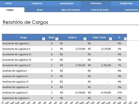 Planilha De Plano De Cargos E Sal Rios Excel Guia Do Excel