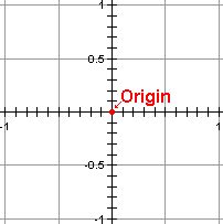 Learn about vedic math, its history and origin. Origin: An arbitrary point from which all locations in a ...