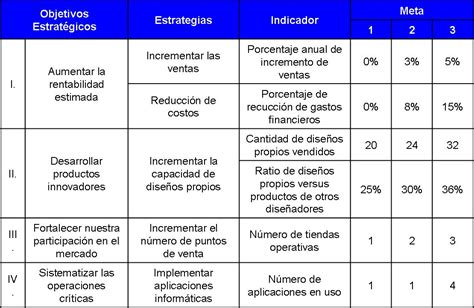 Plan Estratégico Gestionando Empresas