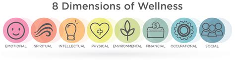 Dimensions Of Wellness Center For Health Education And Wellness