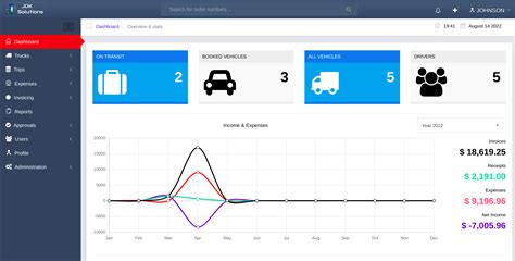 Dashboard Freight Management System