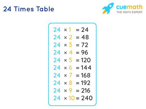 We did not find results for: 24 Times Table - Learn Table of 24 | Multiplication Table ...