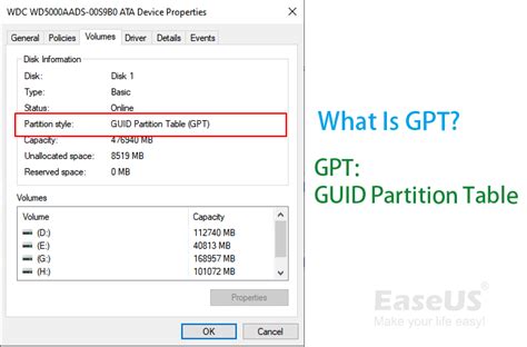 What Is Gpt And How To Set Up Gpt Disk In Windows Everything You Need