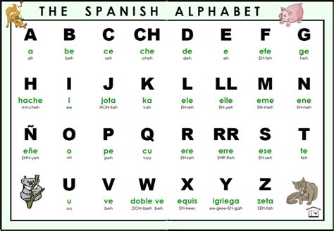 When the g precedes a, o, u, or a consonant, it is pronounced like a hard english g as in gag. 西班牙語字母發音 Spanish Alphabet Pronunciation