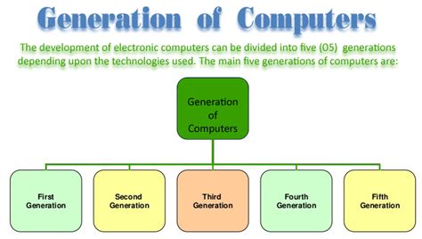 Discuss The Different Generation Of Computer Generations Of Computer