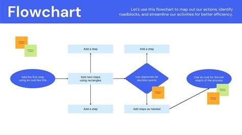 Canva Flowchart