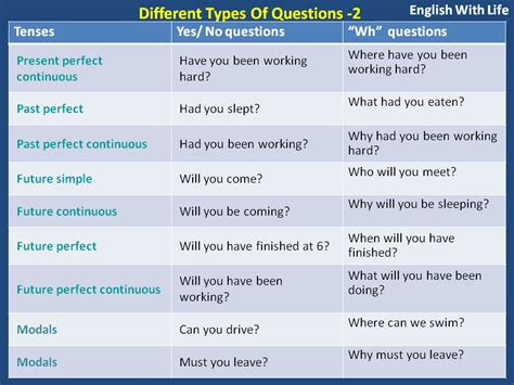 Different Types Of Questions Vocabulary Home