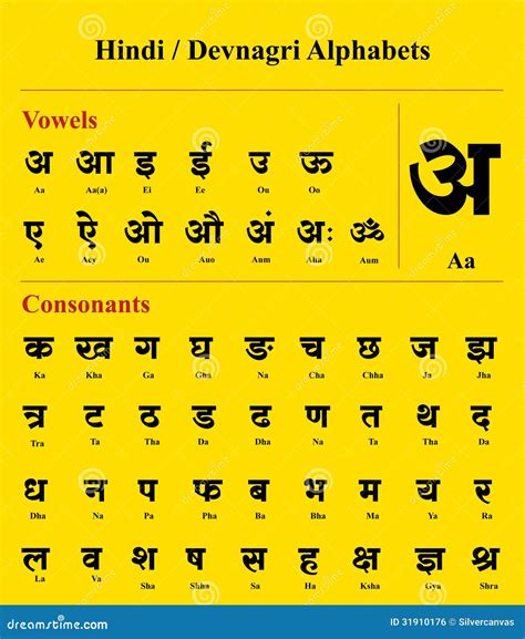 hindi devanagari alphabet and pronunciation overview hindi alphabet images and photos finder