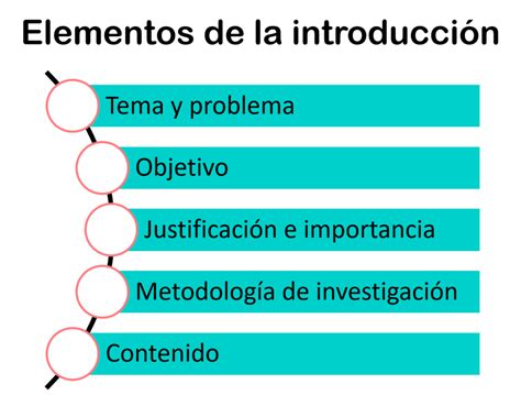 Cómo Hacer La Introducción De Una Tesis Método Práctico