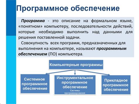 Программное обеспечение компьютера. (7 класс) - презентация онлайн