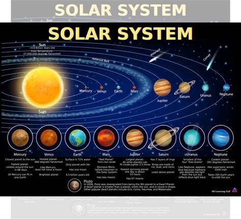 Solar System Planets Collection With Sun Moon And Asteroid Educational