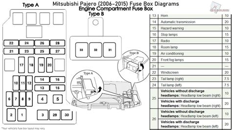 Diagram Mitsubishi Pajero Fuse Box Diagram Mydiagram Online
