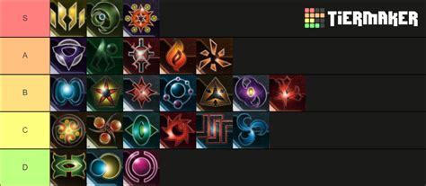 Ti Complete Faction Tier List Community Rankings Tiermaker