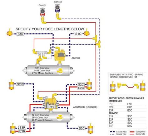 Understanding The Lift Axle Air Plumbing Diagram A Comprehensive Guide