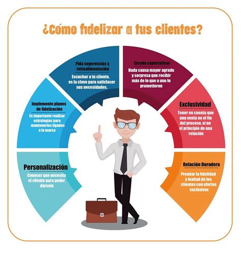 Fidelización De Clientes Marketing Fidelizacion Cliente