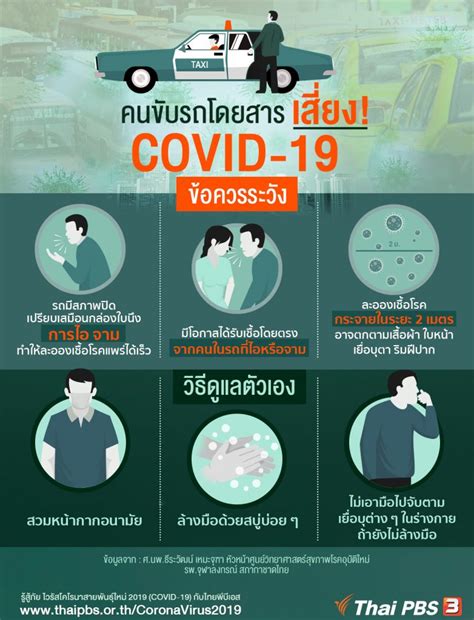 .มาเทียบ อาการโควิด เช็ก อาการภูมิแพ้ ป่วยแบบนี้ ติดโควิด หรือเป็น. ไทยสู้ โควิด-19