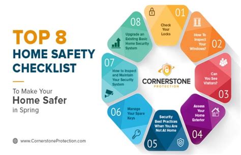 Top 8 Home Safety Checklist To Make Your Home Safer
