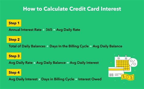 How Does Credit Card Interest Work Personal Finance Library