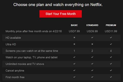 If you can make do with the most basic offering, you can get away with handing over just $9 as a netflix. How Much Does Netflix Cost - Incredible Lab