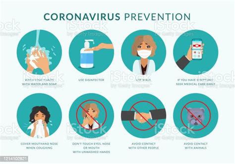 Coronavirus Covid19 Preventions How To Protect Yourself From Infection