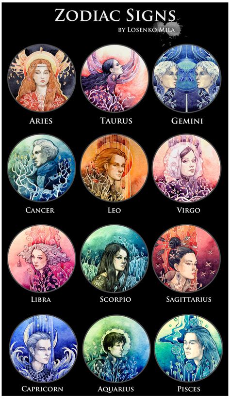 Zodiac Signs By Losenko On Deviantart