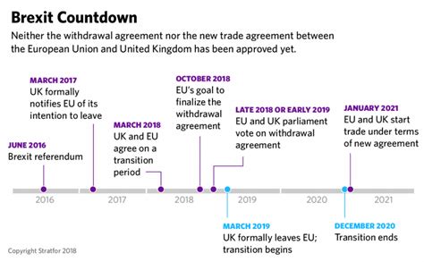 United Kingdom Politics Short Circuit A Preliminary Brexit Deal
