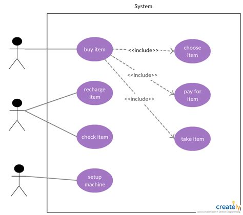 Use Case Diagram Tutorial Guide With Examples Creately Use Case Web Marketing Blogging