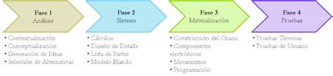 Maybe you would like to learn more about one of these? Fases de diseño Durante la fase 1 se realiza el análisis ...