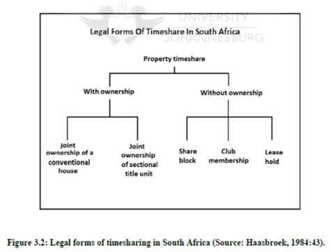 Sectional Title Act South Africa Coursegoodsite