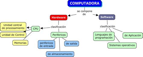 B1 Conceptos Básicos De Informática Y Ciudadanía Digital