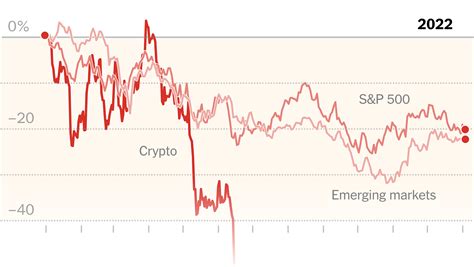 Stocks Have Their Worst Year Since 2008 The New York Times