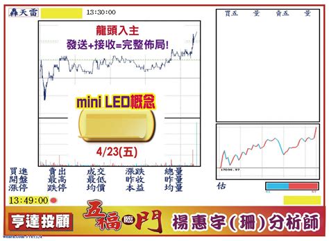 您對愛車的疼惜，我們最了解；我們在中和區莒光路 165 號(國光派出所對面) 展開全新的服務, 就讓我. 欣銓，台積電，中美晶，世芯，華邦電誰有機會？｜五福臨門楊惠珊｜聚財網