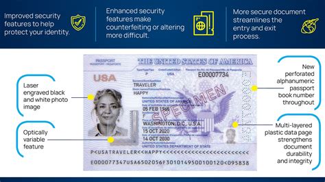 U S Passports Boast New Look Enhanced Security Features Berardi