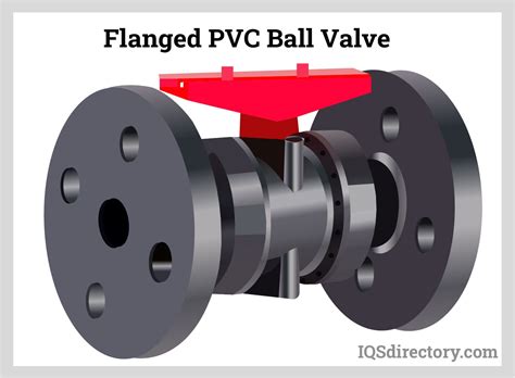 Pvc Ball Valves Types Uses Features And Benefits