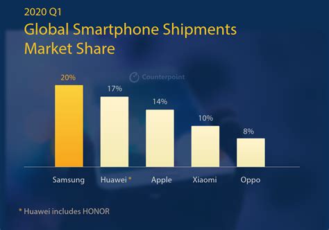 Infographic Q1 2020 Mobile Market Monitor