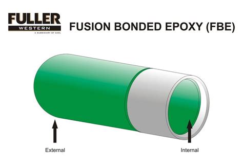 Fusion Bonded Epoxy Internal Pipe Coating Face The Fire