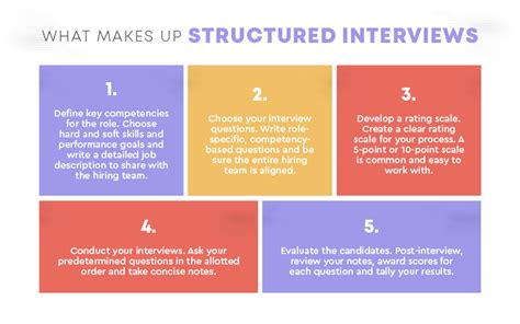 Its The Right Stuff A Structured Interview Process Interviewstream