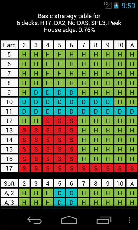 Blackjack Basic Strategy Statistics Casa Larrate