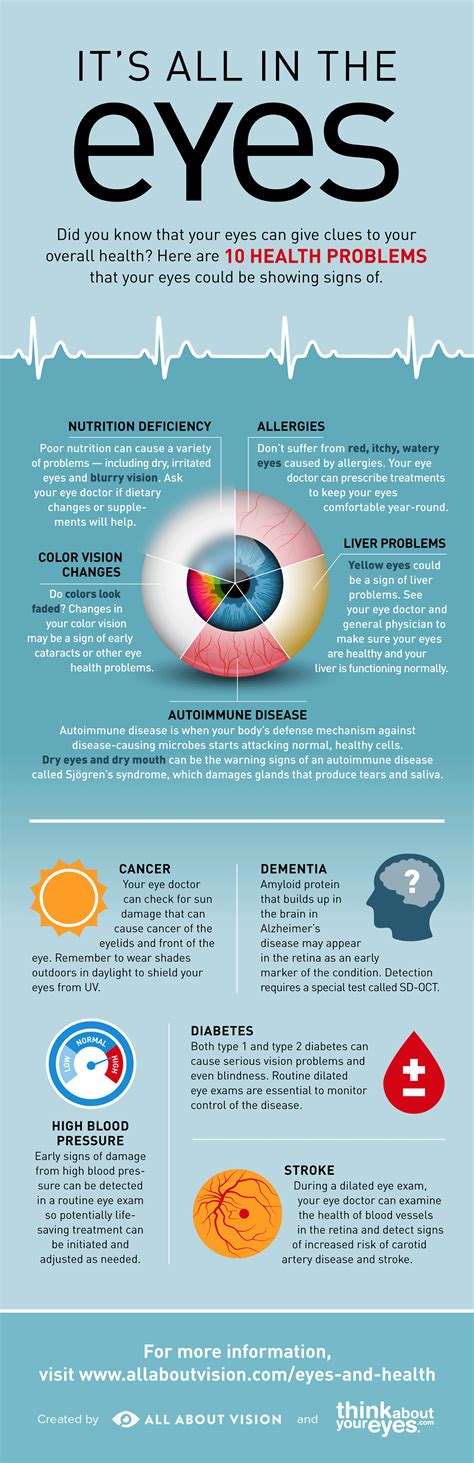 Infographic: 10 Health Problems Your Eyes Could Be Showing Signs Of