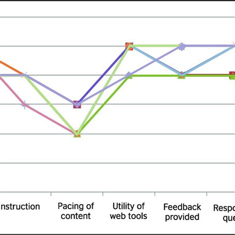 Online concordancer showing high-frequency adjective ...