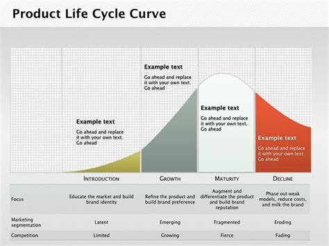 Product Life Cycle Curve Powerpoint Diagrams In Powerpoint Life Sexiz Pix