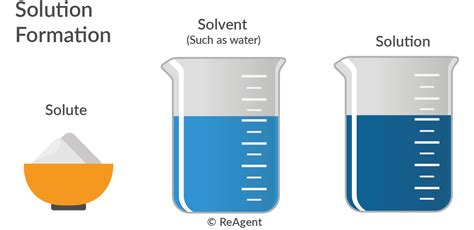 What Is A Standard Solution The Chemistry Blog