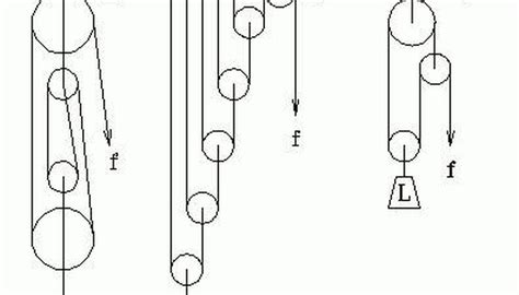 How Does A Pulley System Work Sciencing