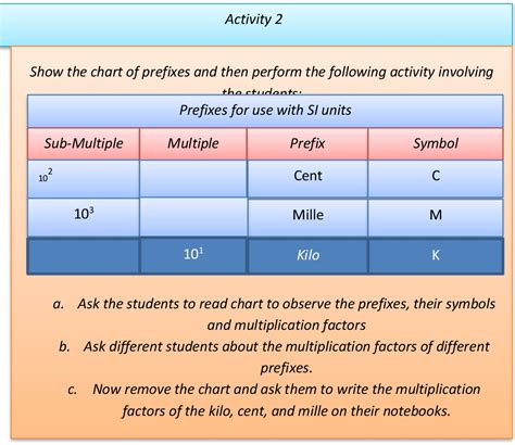 The following sections are available in this topic. Lesson Plan of Physical Quantities and System ...